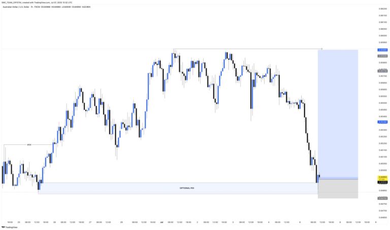 AUDUSD ENTRY