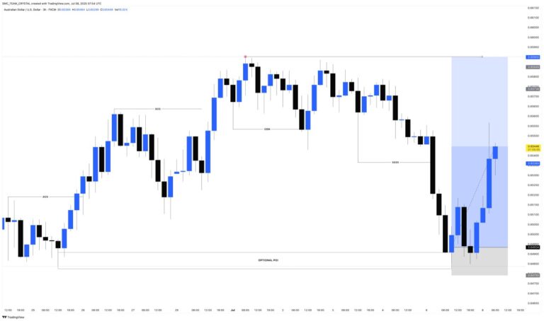AUDUSD TP1