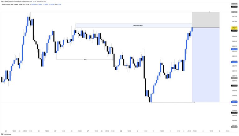 GBPNZD ENTRY
