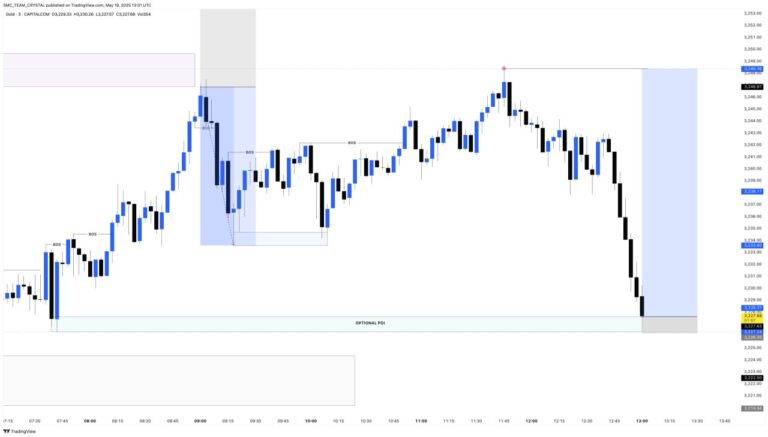 XAUUSD ENRTY