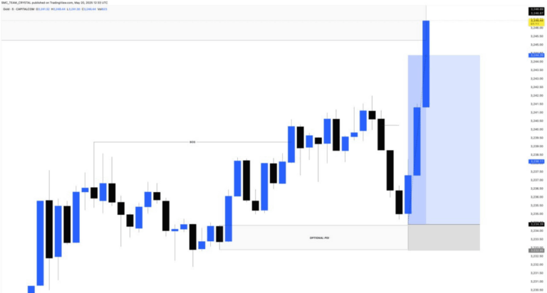XAUUSD TARGET HIT