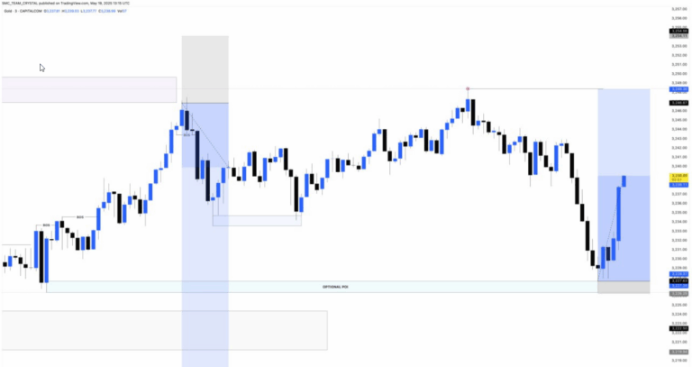XAUUSD TP1
