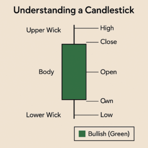 candlestick pattern