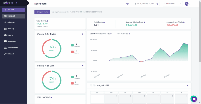 64ba84fba87cd105ddddd2ea_trading-journal-strategy-TradeZella (1)